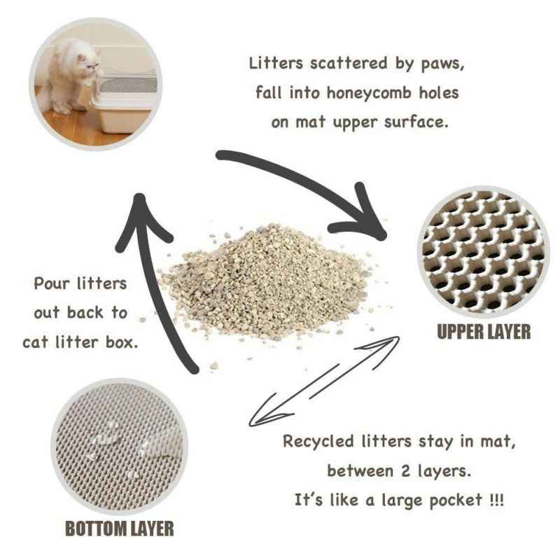 Double-layer cat litter mat diagram: upper honeycomb holes and bottom collection layer