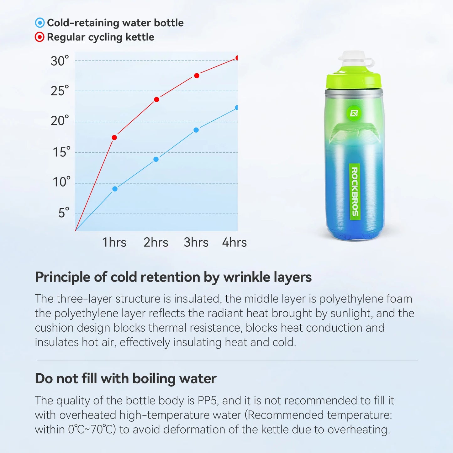 ROCKBROS Local Shipping 620ml Bike Water Bottle Cold Water Insulated Thermal Silicone Cycling Bottle Fitness Outdoor Portable Bicycle Water Kettle