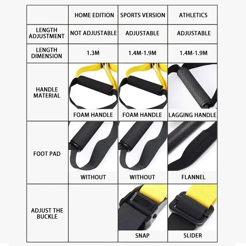 New 1 Set Suspension Training Strap Fitness Strength Power Suspension Trainer  Yoga Strap Wall Mount Professional Trx Tensioner - PrimeNest