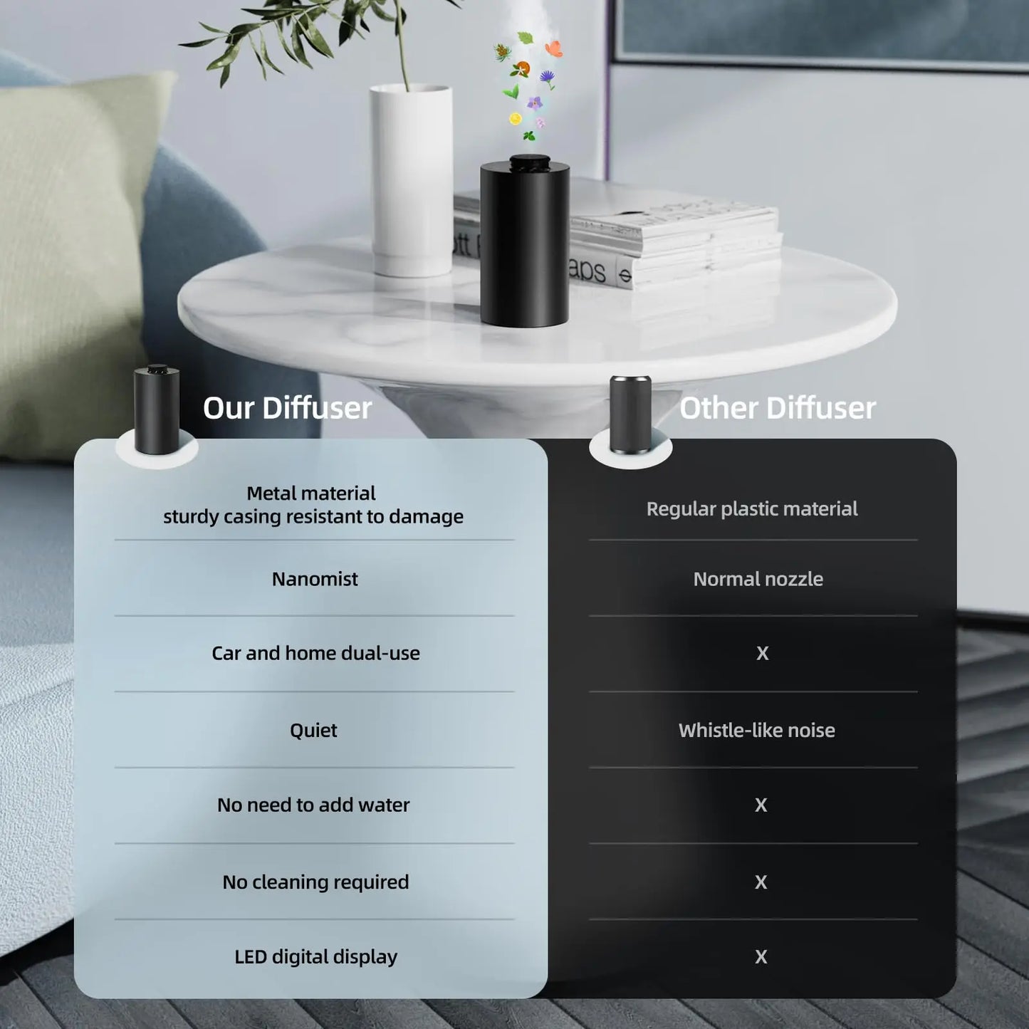Waterless Essential Oil Diffuser Battery Operated Cordless Aromatherapy Diffuser with Timing & 3 Mist Levels car Diffuser