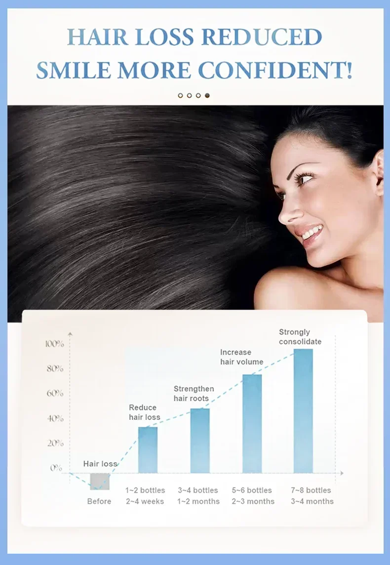 Biotin fast Hair Growth oil Products Care Scalp Massage Treatments Anti Hair Loss Effective Grow Thicker Hair serum for men