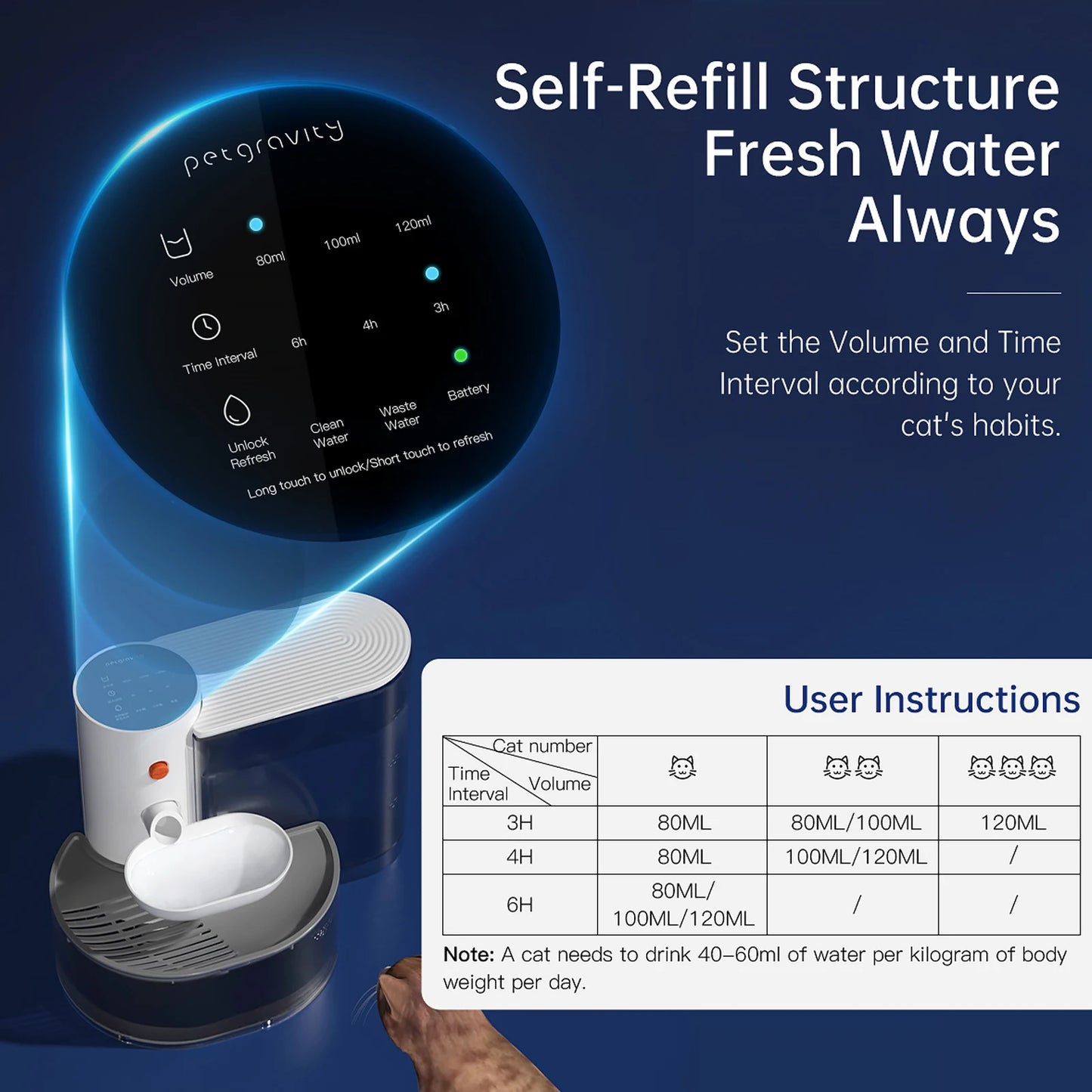 Smart Filterless Pet Water Fountain 3L