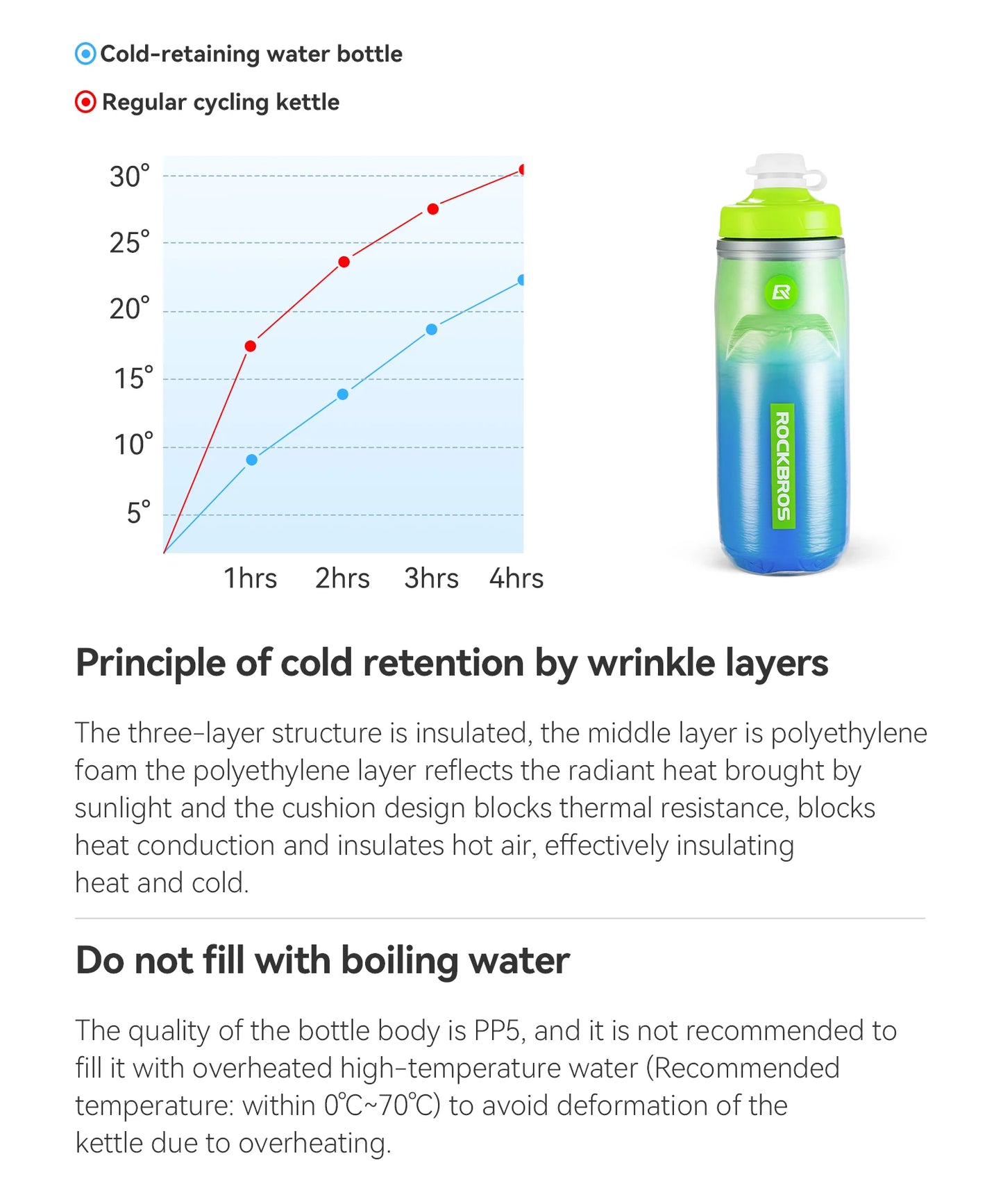 ROCKBROS Local Shipping 620ml Bike Water Bottle Cold Water Insulated Thermal Silicone Cycling Bottle Fitness Outdoor Portable Bicycle Water Kettle