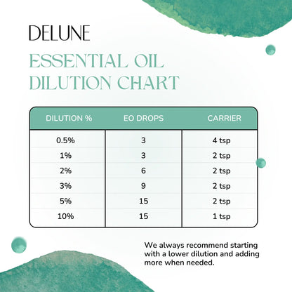 Peppermint Organic Wellness Grade Essential Oil-4